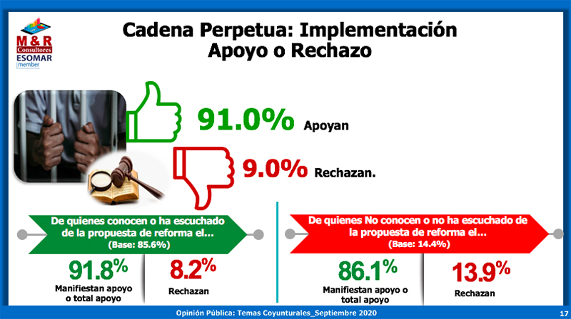 encuesta-cadena-perpetua-